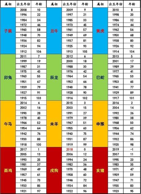 5月屬什麼|十二生肖年份對照表，十二生肖屬相查詢，十二屬相與年份對照表…